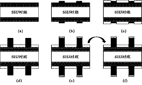 Method of improving photoelectric properties of heterojunction solar cell