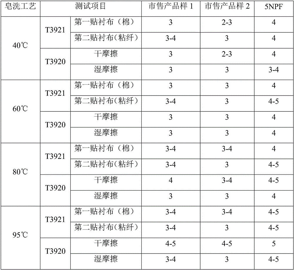 Environment-friendly low temperature soaping agent