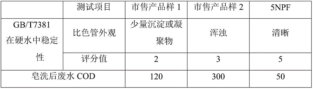 Environment-friendly low temperature soaping agent