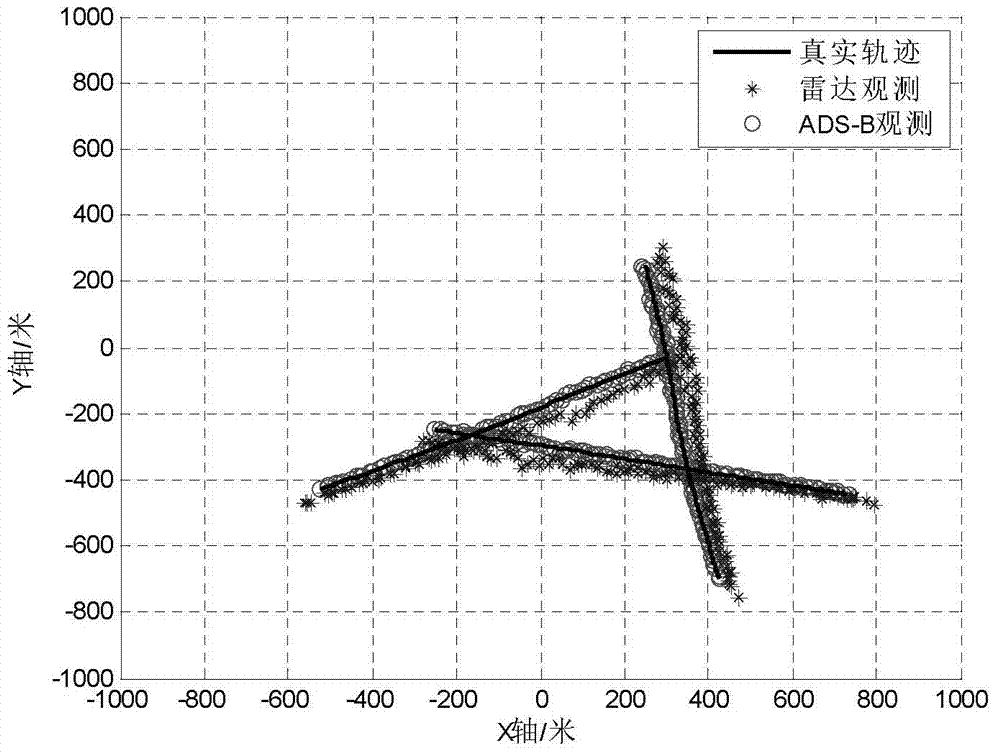 Error joint estimation method for GM-EPHD filtering radar system based on ADS-B data
