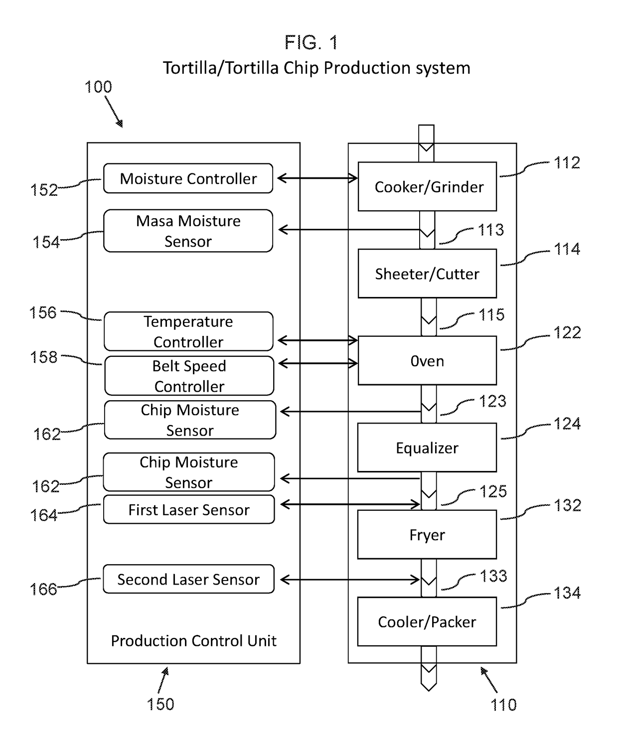 System, device, and method for moisture and texture detection and control in tortilla chip production