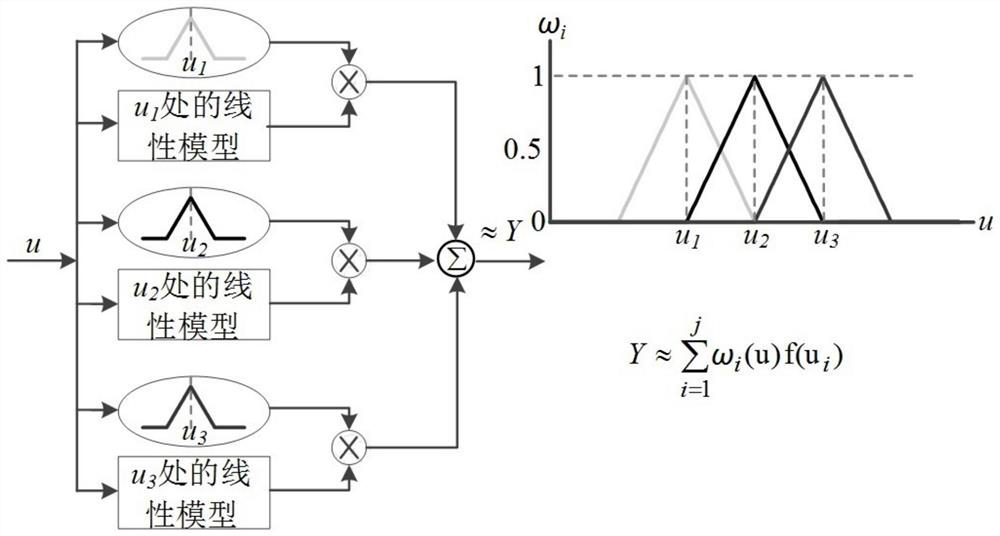 A Modeling Method of Black Box Model of Virtual Synchronous Machine