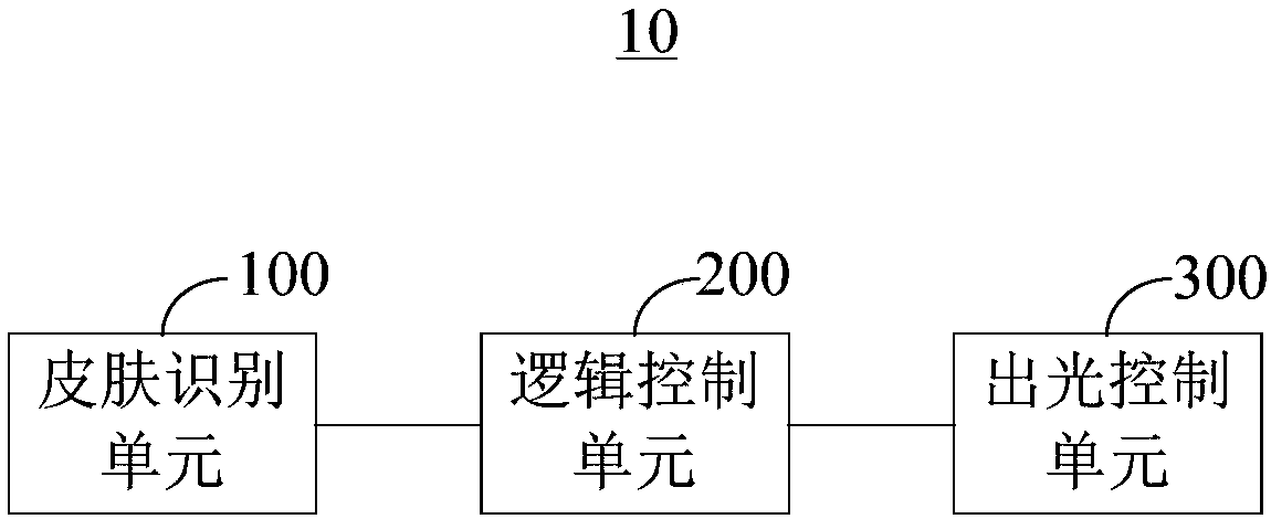 Skin recognition light outgoing device and method and hair removal instrument