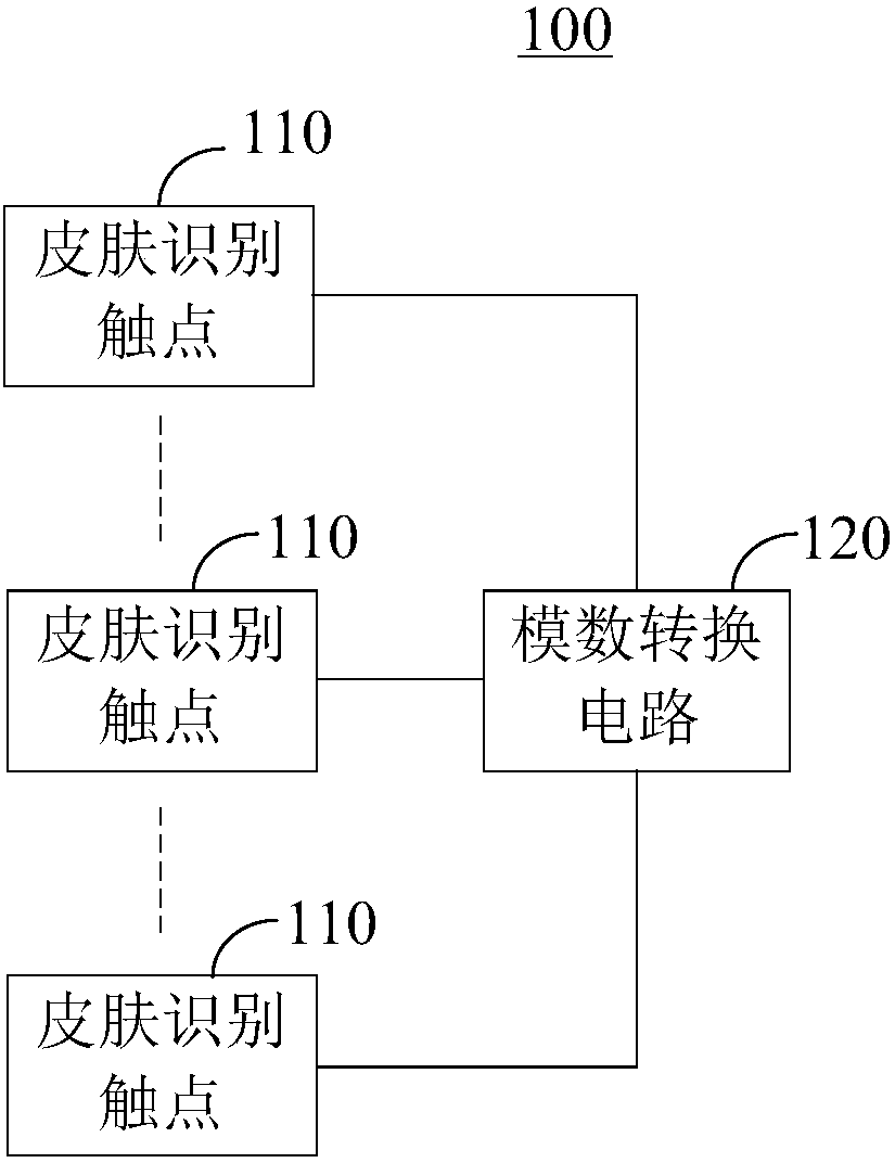 Skin recognition light outgoing device and method and hair removal instrument