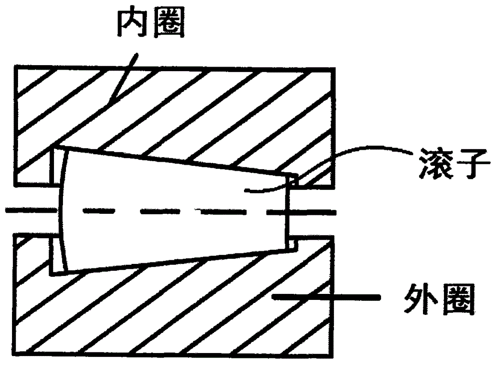 Roller bearing for supporting main shaft of wind driven generator