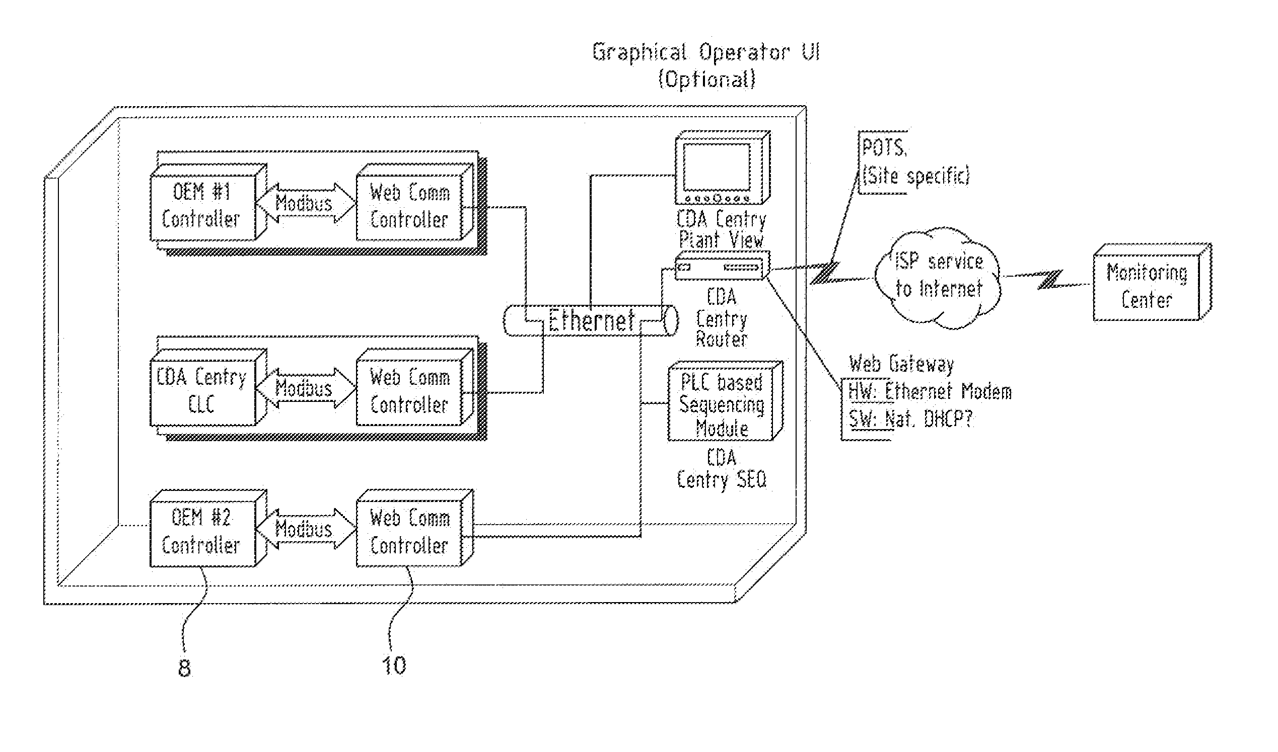 Interface For Remote Monitoring and Control of Industrial Machines