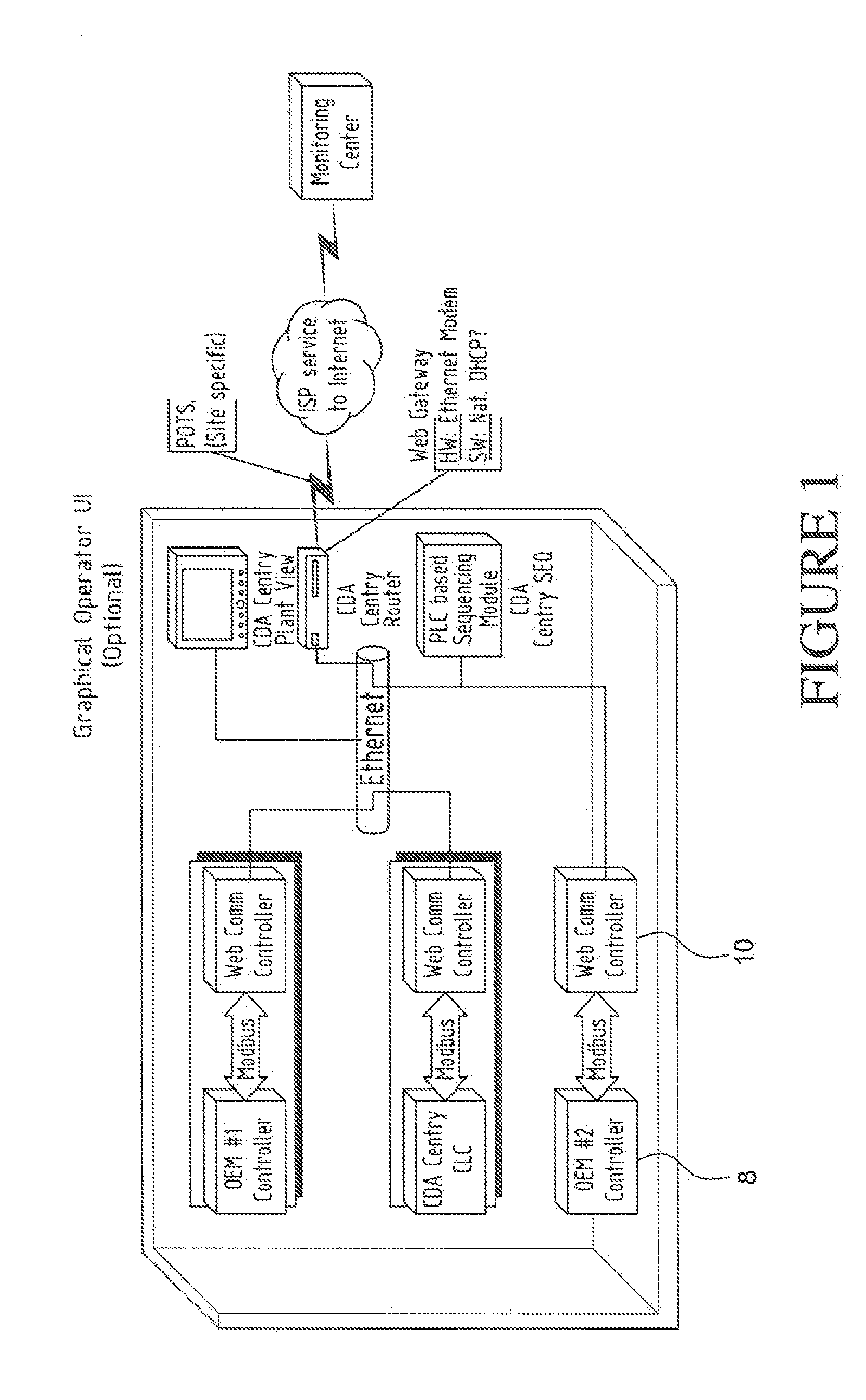 Interface For Remote Monitoring and Control of Industrial Machines