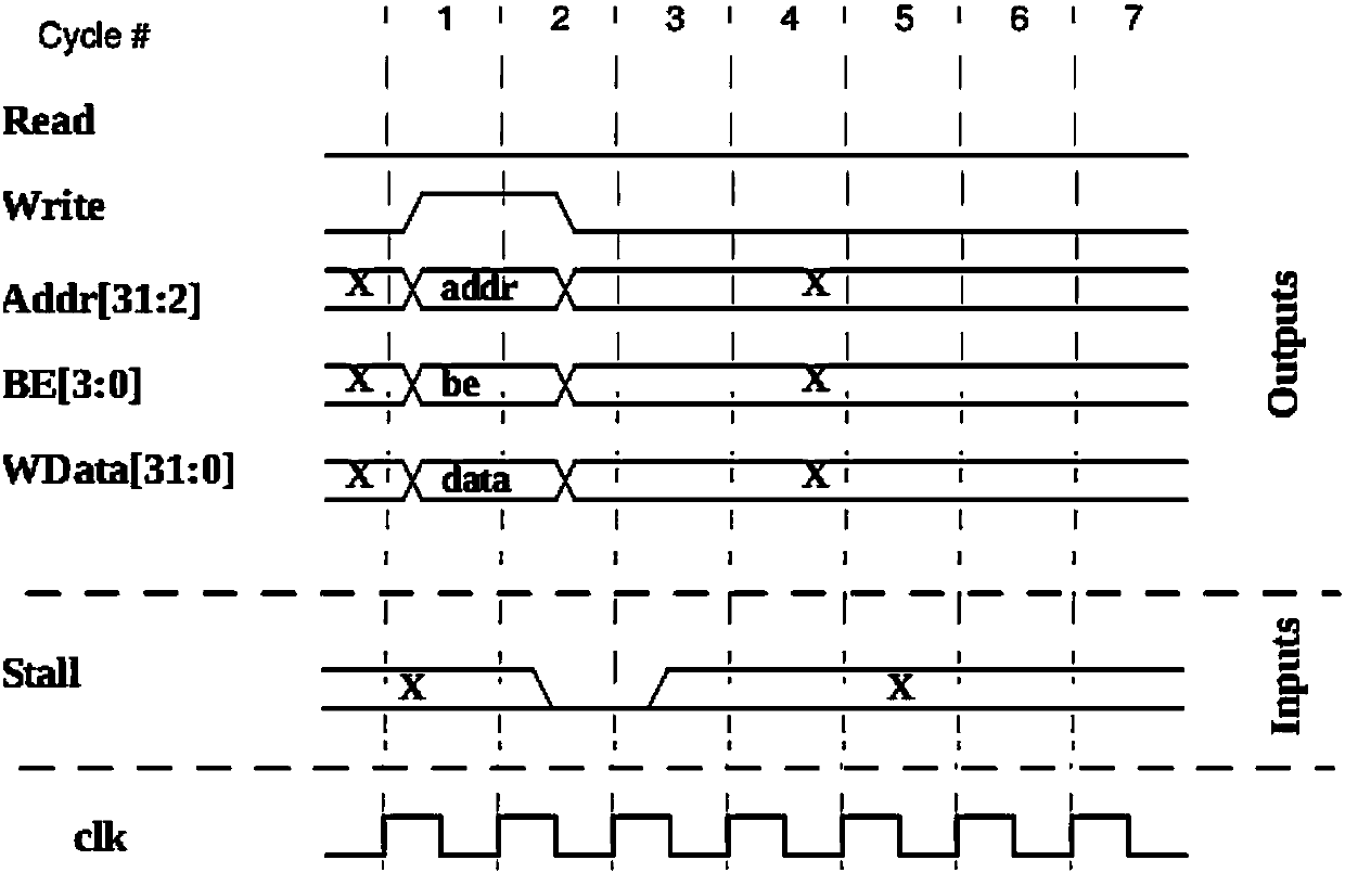 Device for realizing bus protocol asynchronous logic circuits of embedded processors