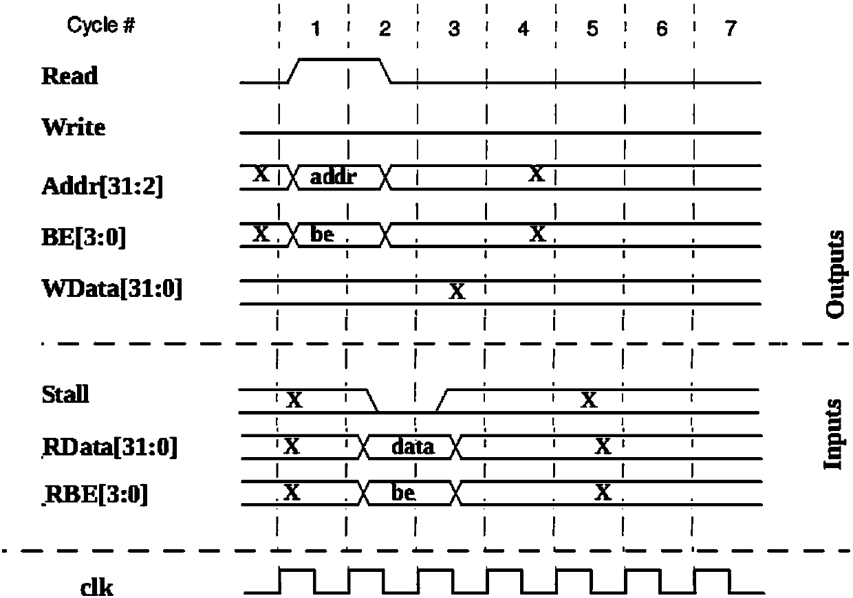 Device for realizing bus protocol asynchronous logic circuits of embedded processors