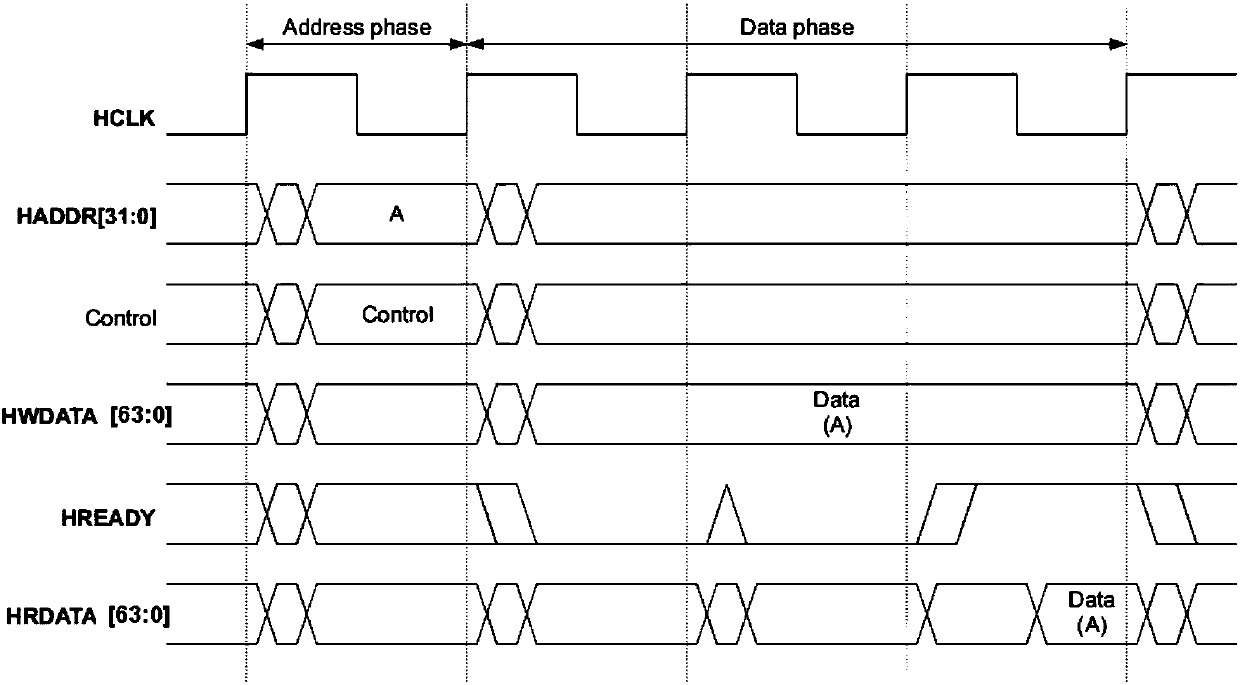 Device for realizing bus protocol asynchronous logic circuits of embedded processors