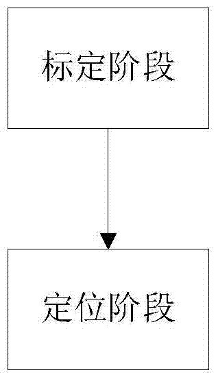 Measurement method of drone hovering accuracy based on binocular vision