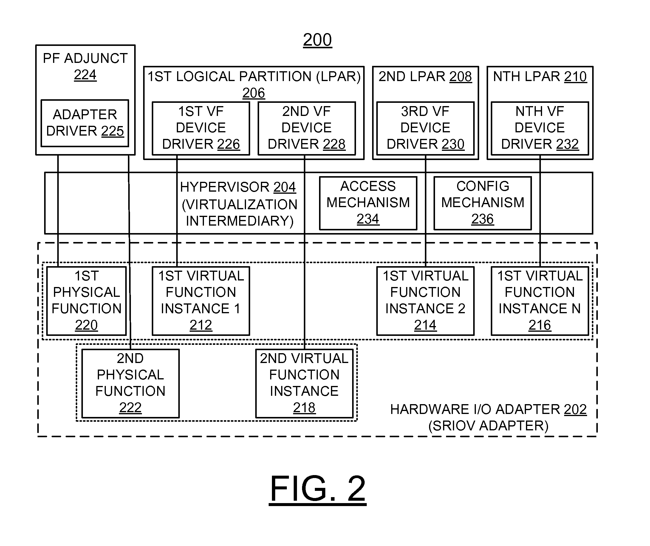 Implementing capacity and user-based resource allocation for a shared adapter in a virtualized system