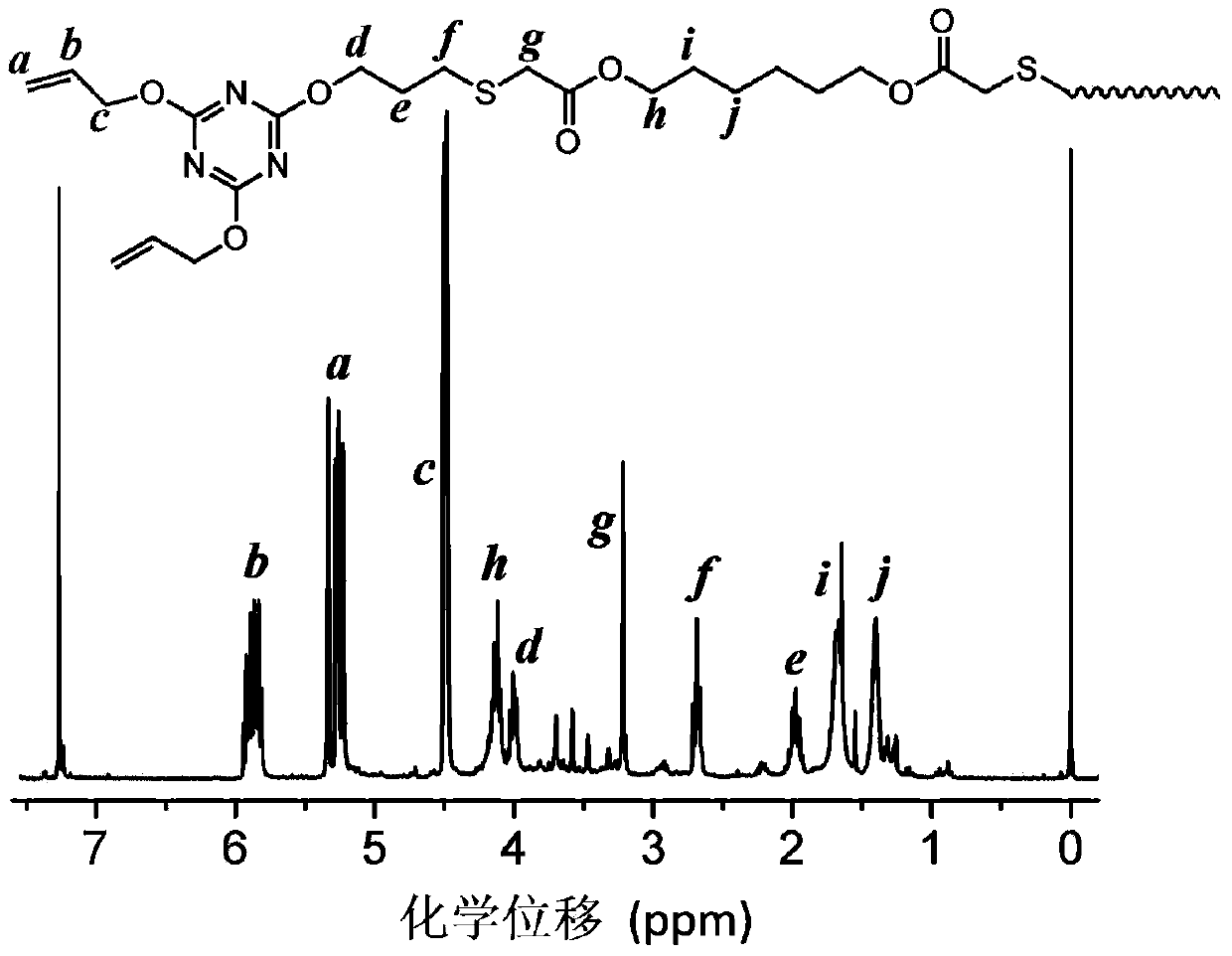 Preparation method of macromolecular crosslinking agent for ultraviolet light crosslinking polyolefin