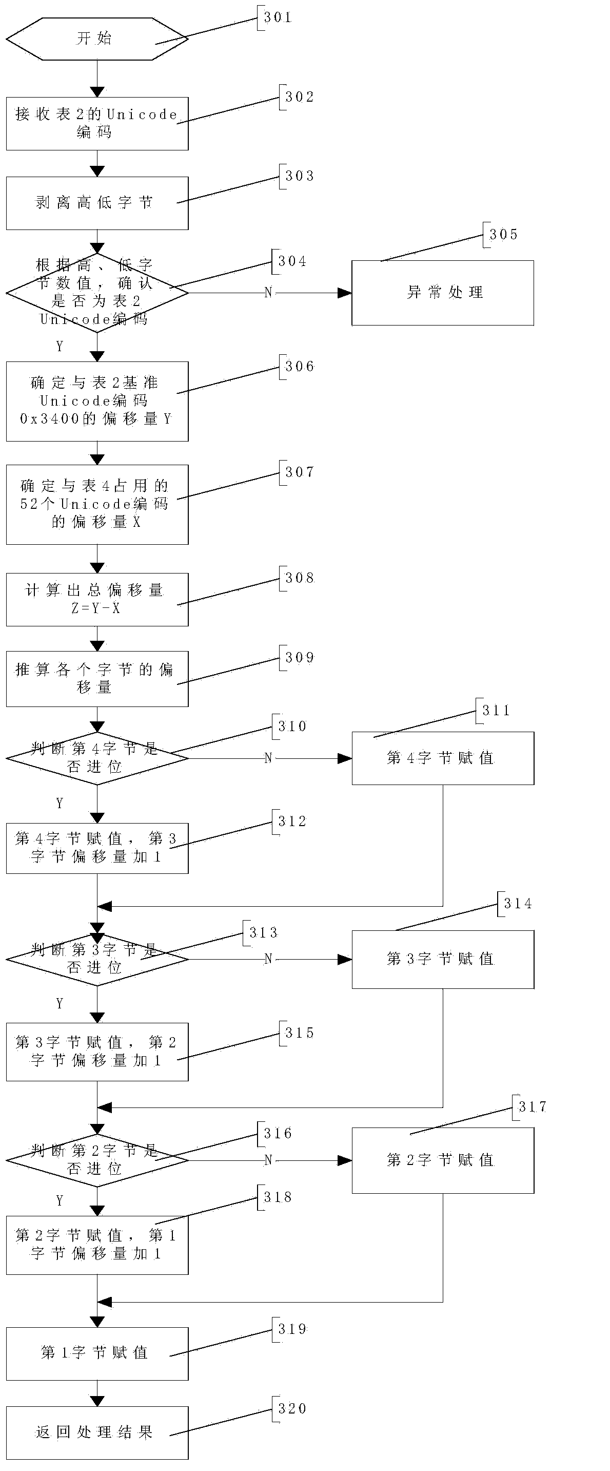 Method for Linux VFAT (virtual file allocation table) file system module to support GB18030 character set