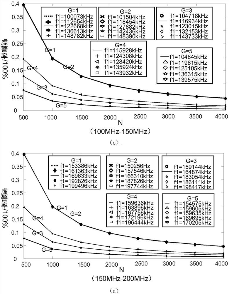 A Method of Optical Undersampling Frequency Recovery Based on Remainder Matching