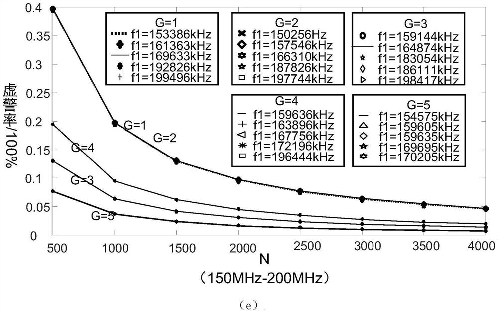 A Method of Optical Undersampling Frequency Recovery Based on Remainder Matching