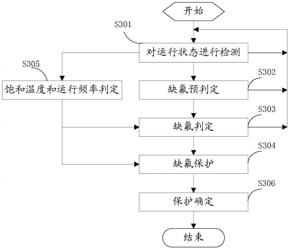 Fluorine deficiency detection and protection method and system during operation of frequency conversion air conditioning system