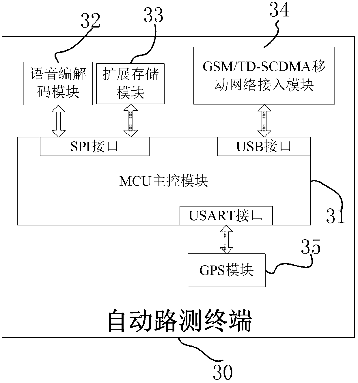 Mobile network quality automatic monitoring system and method for GSM and 3G