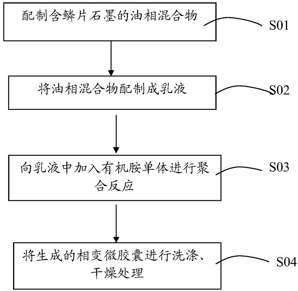 Embedded type phase-change energy storage microcapsule with enhanced heat conduction and preparation method of microcapsule