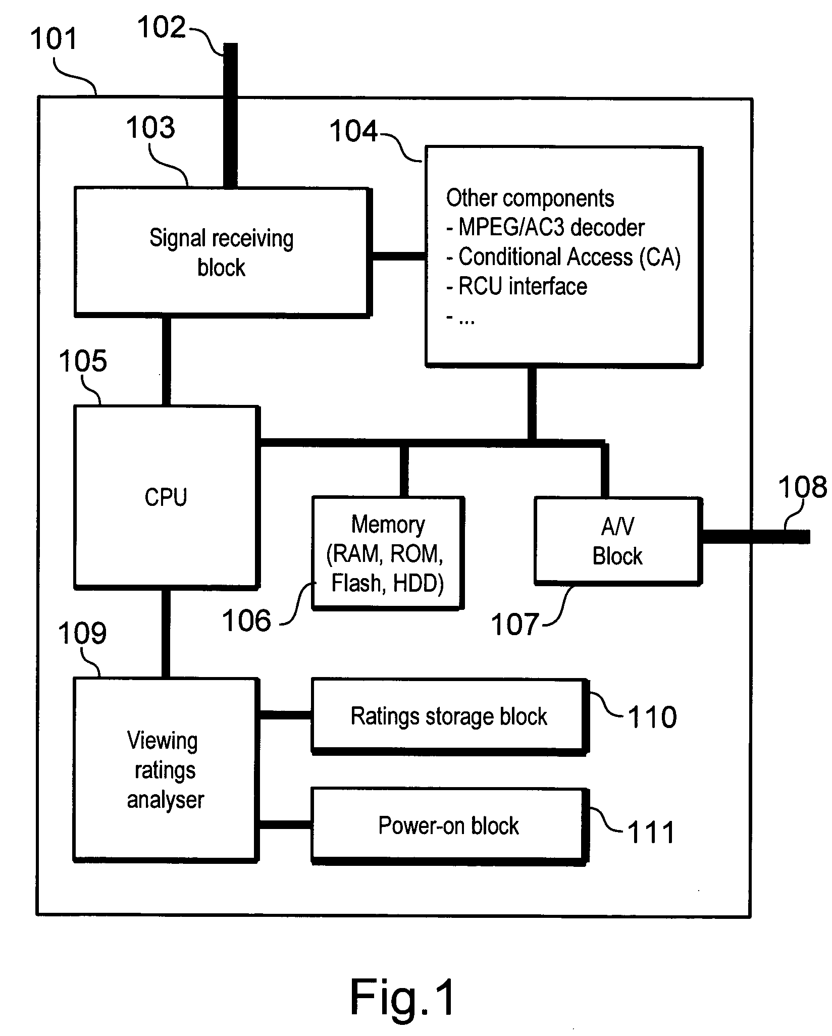 Device for selecting channel of radio and television sets and method for selecting channel of radio and television sets