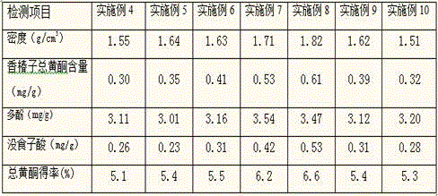 Vegetable salt containing Chinese mahogany seed extract and preparation method thereof