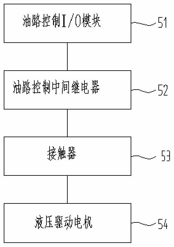 Intermittent discharging control system and intermittent discharging method of vertical filter press