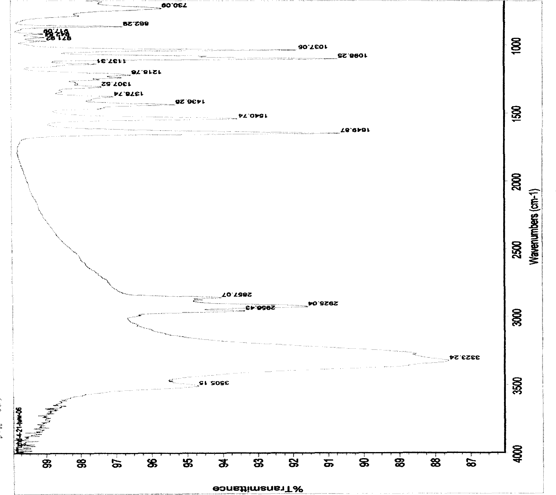 Gemini boric acid ester glucose acylamine compound, and its preparing method and use