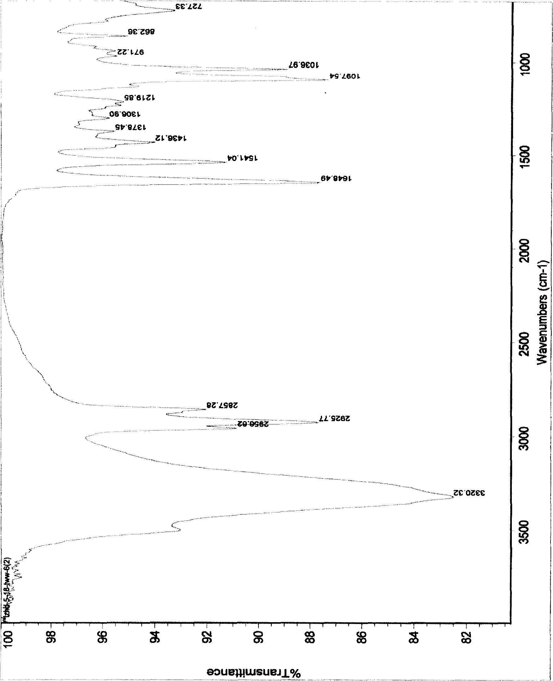 Gemini boric acid ester glucose acylamine compound, and its preparing method and use