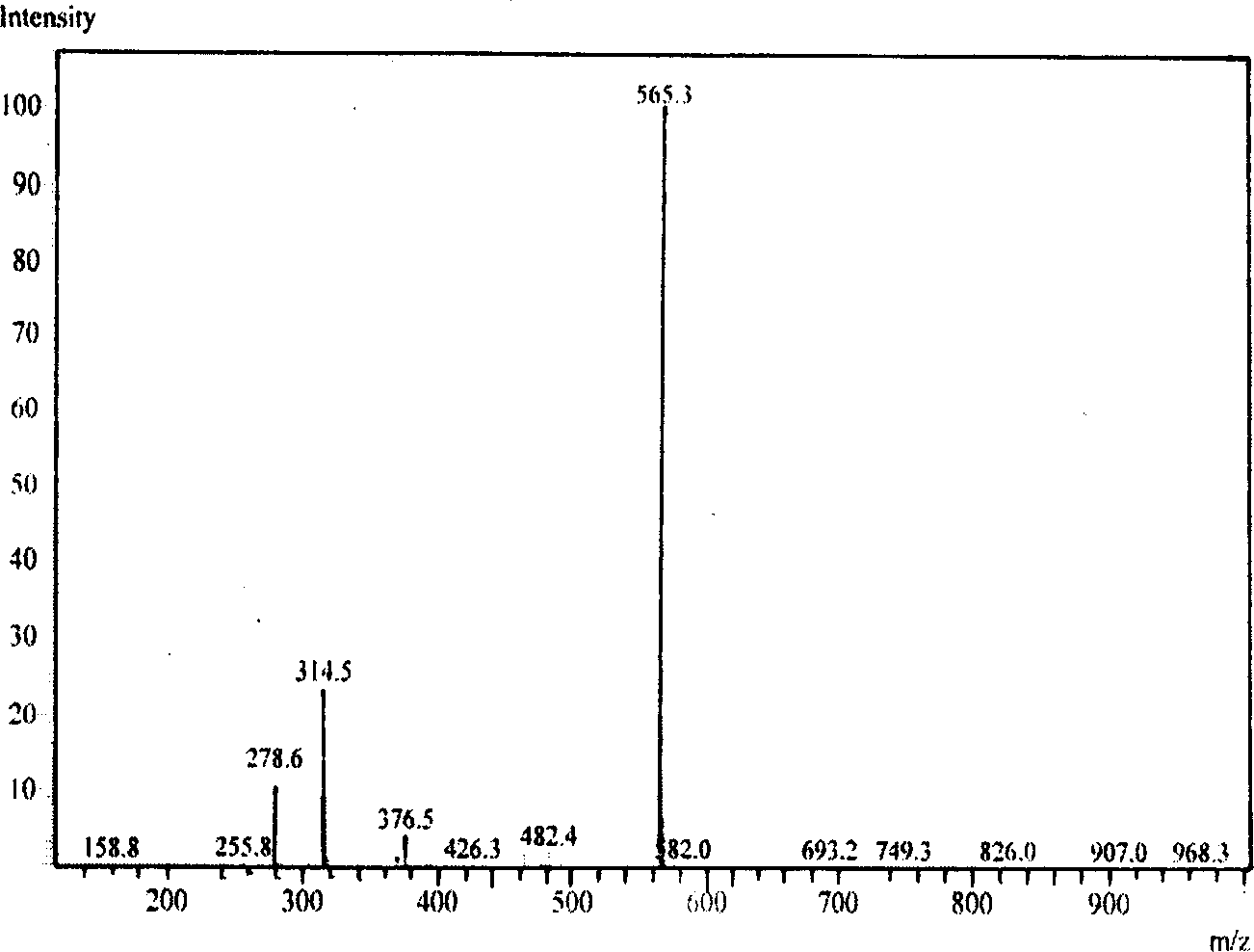 Gemini boric acid ester glucose acylamine compound, and its preparing method and use