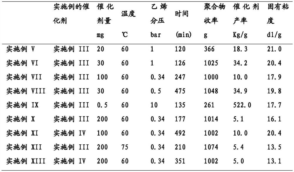 Production method of ultra-high molecular weight polyethylene