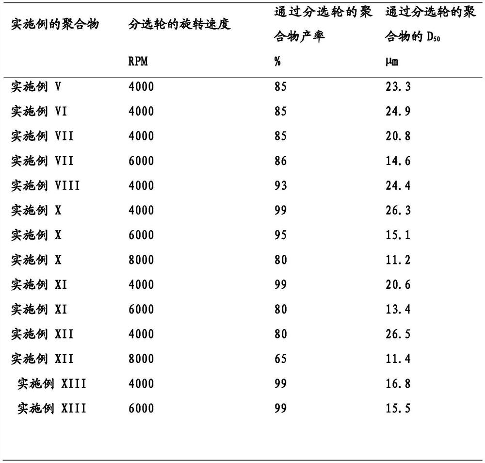 Production method of ultra-high molecular weight polyethylene