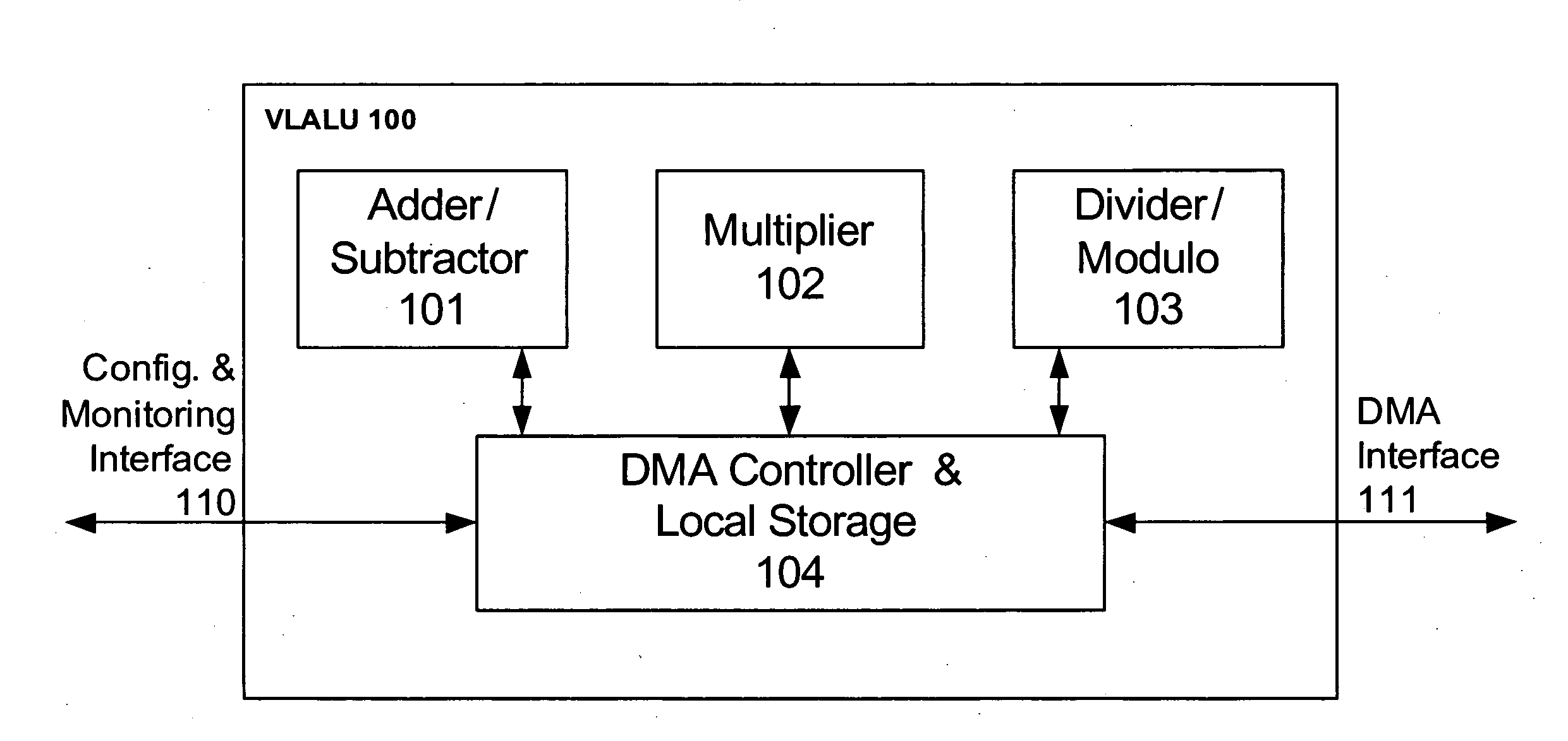 Very long arithmetic logic unit for security processor