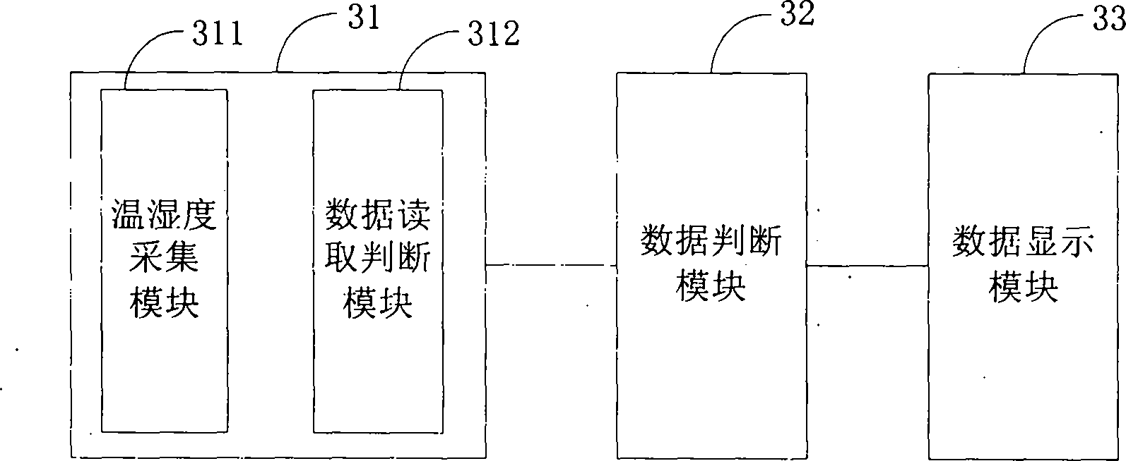 Method, device and system for automatic measurement and control