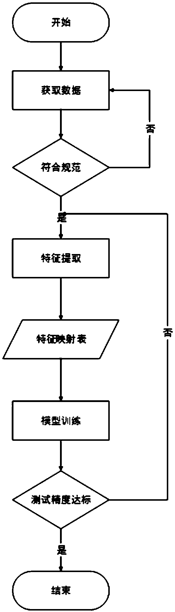 An intelligent decision model and a method for mahjong