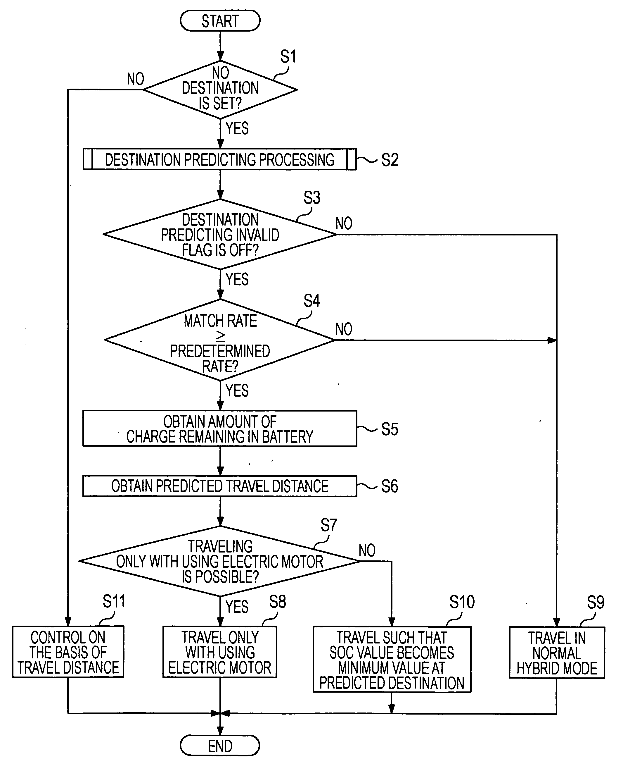 Driving support apparatus, methods, and programs