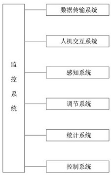 Internet of Things water mineralization system, water mineralization method and selenium enrichment device