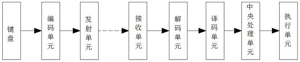 Mechanical driving control system