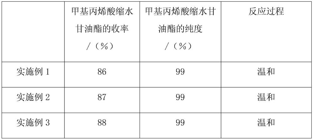 Synthetic method and application of glycidyl methacrylate