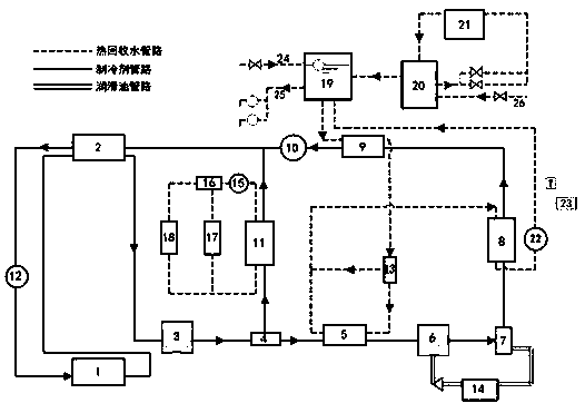 Energy supplying method and system for ultra-high energy efficiency cooling and heating coproduction area