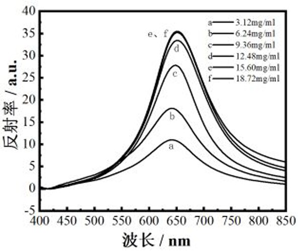 Asymmetric photonic crystal film with varicoloration and its preparation method and application