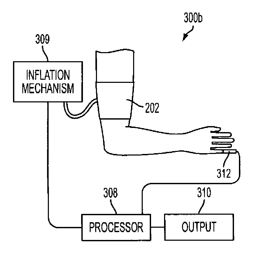 Device for non-invasive measurement of blood pressure and ankle-brachial index
