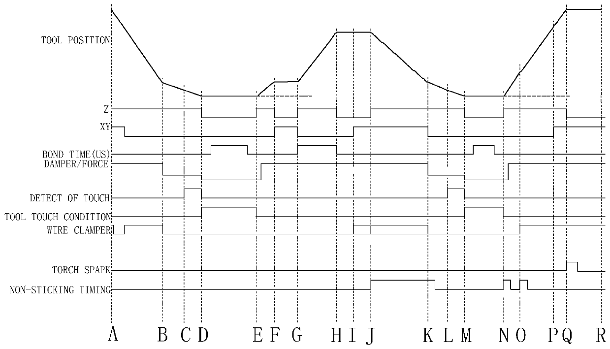 Quality monitoring controller for bonding equipment and lumped control method thereof