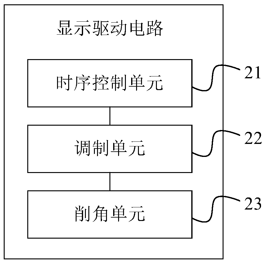 Display driving circuit, display device and display driving method