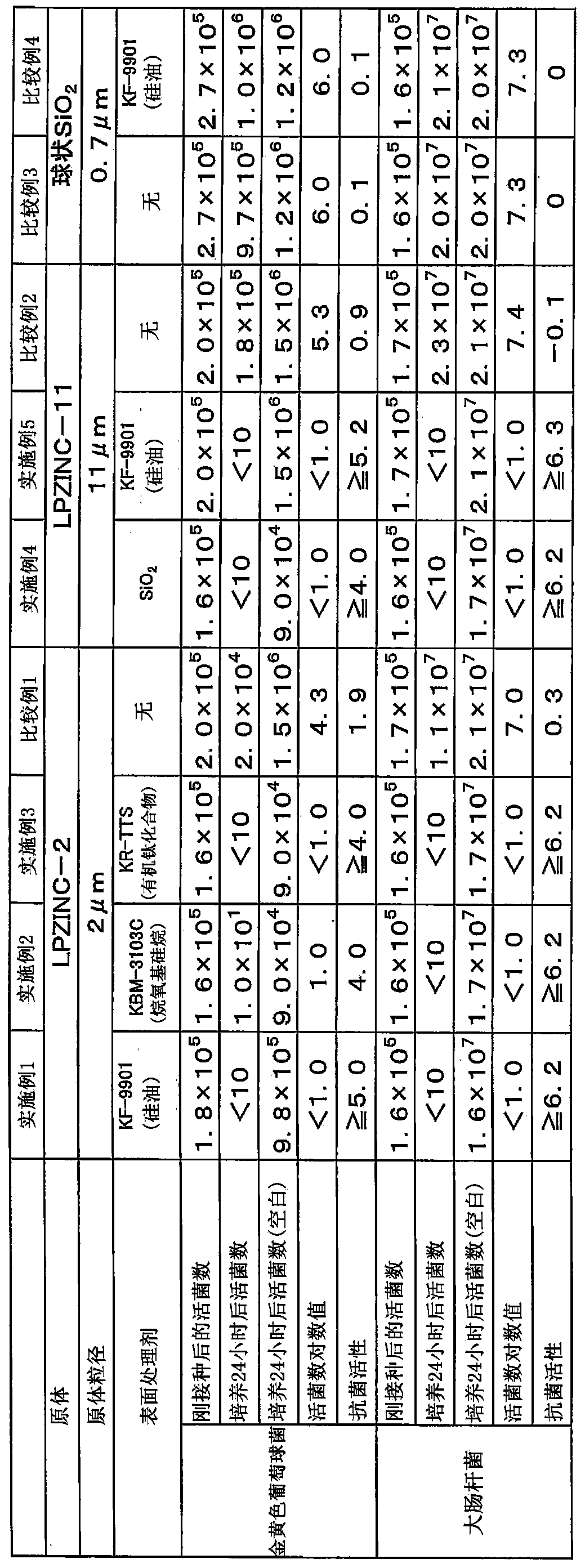 Surface-treated zinc oxide powder, anti-bacterial agent, and anti-bacterial composition