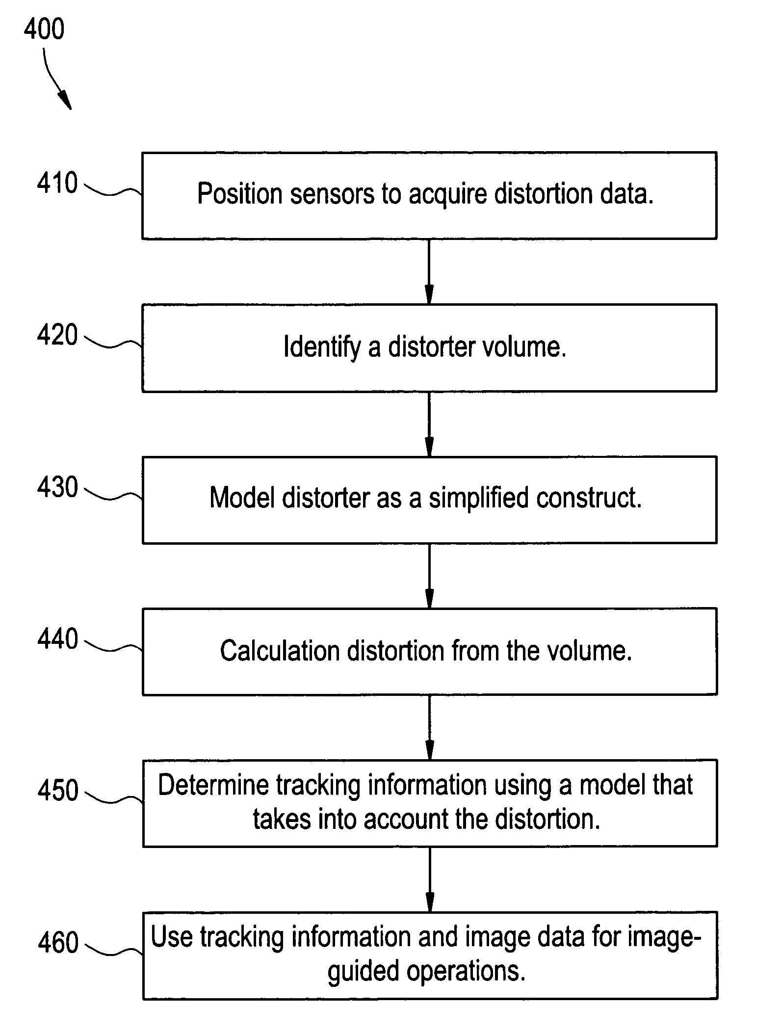 Method and system for field mapping using integral methodology
