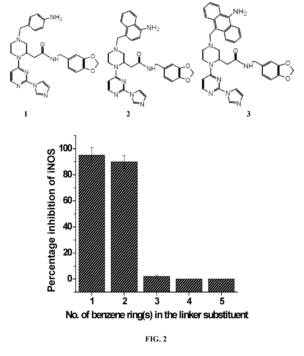 Novel in-vivo probe for real time longitudinal monitoring of inducible nitric-oxide synthase in living cells and animals