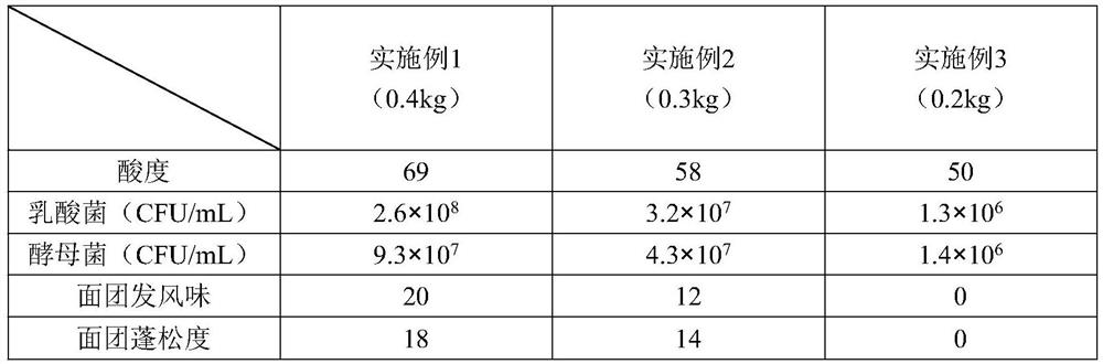 Preparation method of natural yeast bread containing dietary fibers