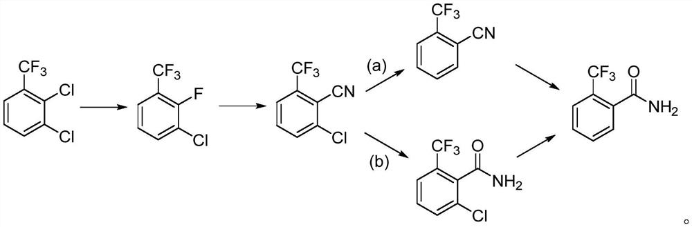 Synthesis method of 2-trifluoromethyl benzamide