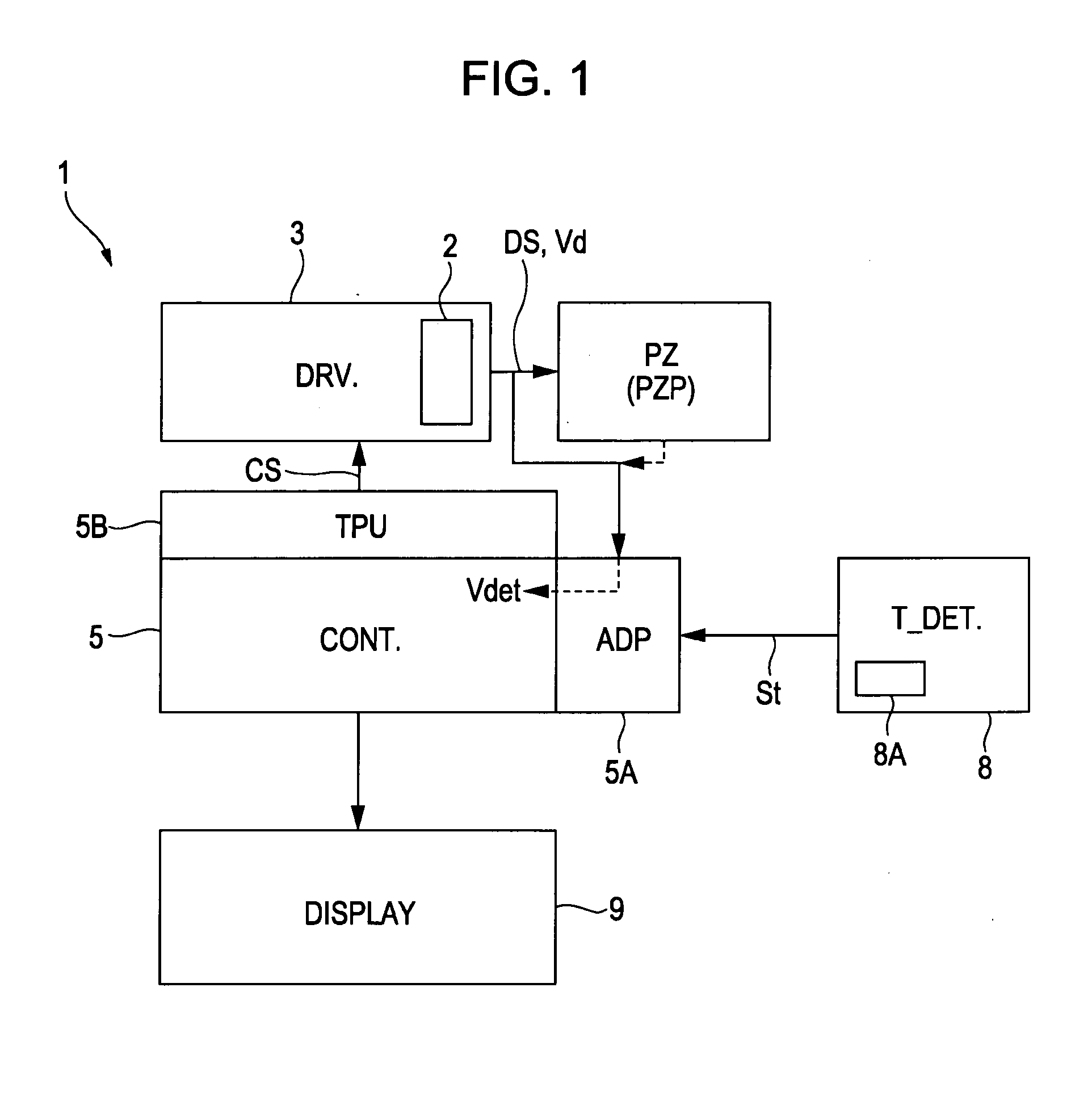Piezoelectric element drive device, electronic apparatus, and method for controlling piezoelectric element drive frequency