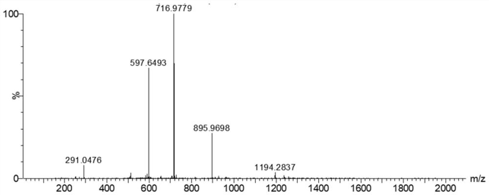 A kind of peptide map analysis method of nesiritide and its application